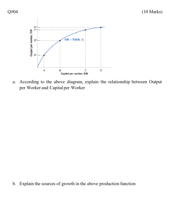 Q#04 (10 Marks) YIN = F(KIN, 1) Output per worker, YIN A B с Capital per worker, KIN a. According to the above diagram, expla