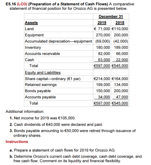 E5.16 (L03) (Preparation of a Statement of Cash Flows) A comparative statement of financial position for for Orozco AG is pre