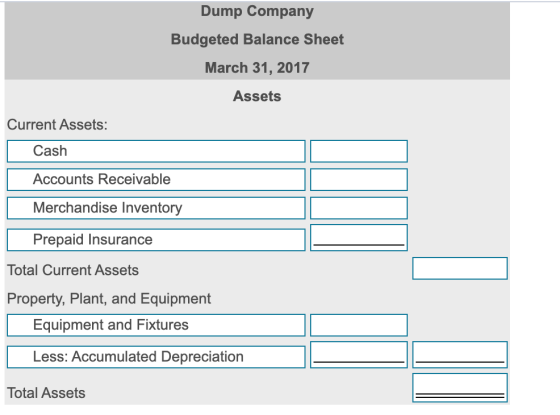 Dump Company Budgeted Balance Sheet March 31, 2017 Assets Current Assets: Cash Accounts Receivable Merchandise Inventory Prep