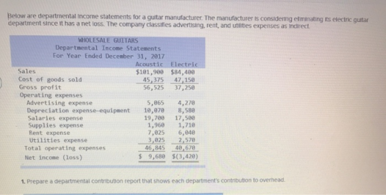 Below are departmental Income statements for a guitar manufacturer. The manufacturer is considering eliminating its electric