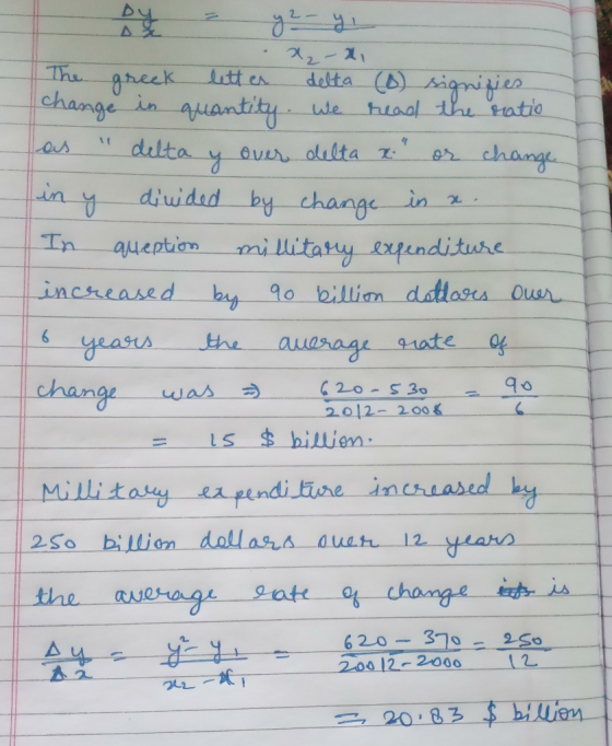 .22-1, The greek letter delta (1) signifies change in quantity. We read the nation as delta y over delta x or change in y