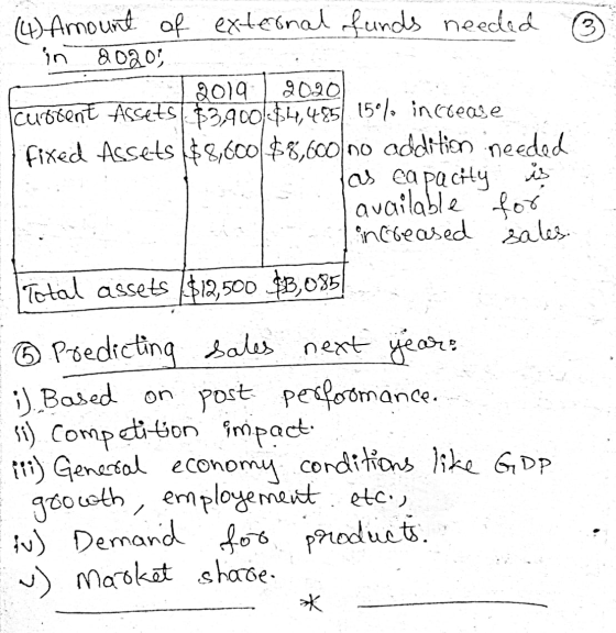(4) Amount of external funds needed in 2020, , 2019 2020 custent Assets $3,900 $4,485 15°/ increase fixed Assets $8,000 $8,60