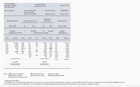 P.O. Box 162647 Bowlegs, OK 74830 (405) 369-CASH MIDWEST BANK Looking Out For You Member FDIC Account Holder: Account Number: