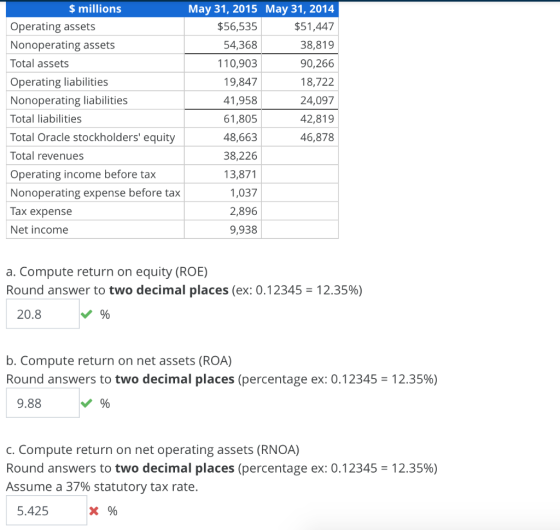 $ millions May 31, 2015 May 31, 2014 Operating assets $56,535 $51,447 Nonoperating assets 54,368 38,819 Total assets 110,903