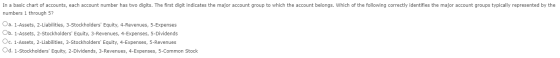 In a basic chart of accounts, each account number has two digits. The first digit indicates the major account group to which