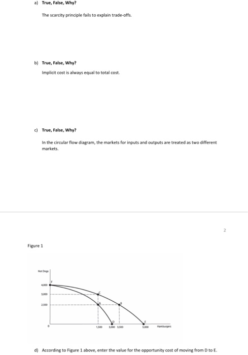 a) True, False, Why? The scarcity principle fails to explain trade-offs. b) True, False, Why? Implicit cost is always equal t