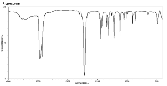 IR spectrum 100 TRANSMETTANCES RAVENUMBERS