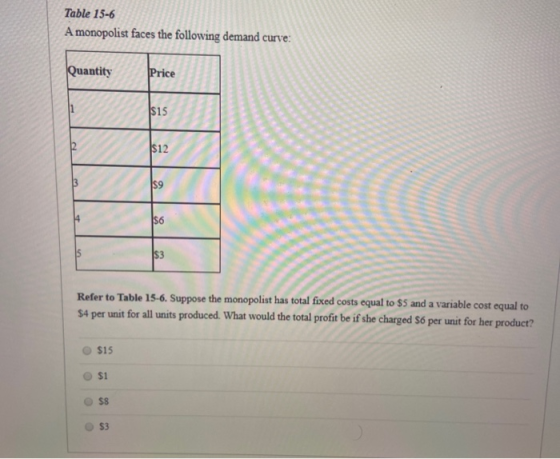 Table 15-6 A monopolist faces the following demand curve: Quantity Price |$15 $12 3 $9 14 |$6 IS |$3 Refer to Table 15-6. Sup