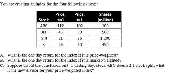 You are creating an index for the four following stocks Price, Price, Stockt-0 112 45 21 26 ABC DEF GHI JKL 102 50 26 30 Shares (million) 100 500 1,200 450 A. What is the one day return for the index if it is price-weighted? B. What is the one day return for the index if it is market-weighted? C. Suppose that at the conclusion on t-1 trading day, stock ABC does a 2:1 stock split, what is the new divisor for your price-weighted index?