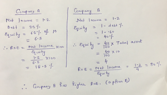 Company A Met Income = 102 Deft = 35% Equity = 65% of 10 = 6.5 . ROE = Company B Met income = 1.2 Equity = l - debt. = 1.60 =