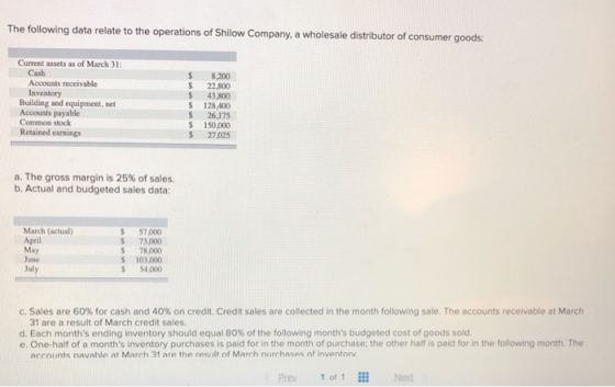 The following data relate to the operations of Shilow Company, a wholesale distributor of consumer goods: $ $ $ Current asset