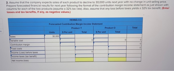 2. Assume that the company expects sales of each product to decline to 30,000 units next year with no change in unit selling