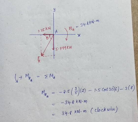 M = 34.8kN-m 1.25 KN 15.799 KN + M - EMA Me = -2:5 ()() – 1.5. Cos 36(C) – 3 (8) = – 34.8 KN.m; - 34.8 KN-m (clock wire).