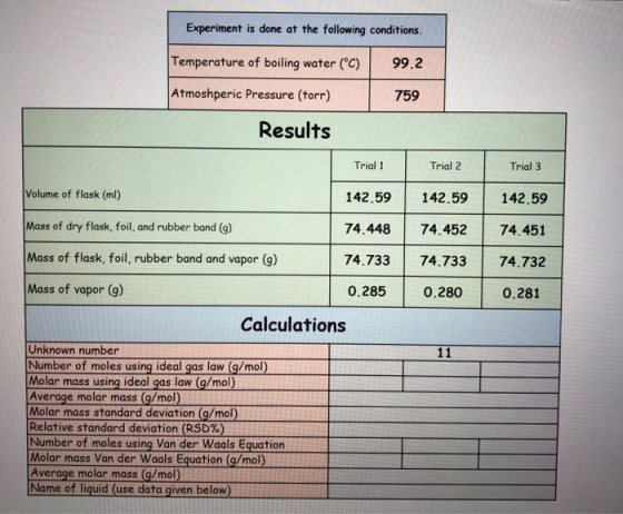Experiment is done at the following conditions. Temperature of boiling water (°C) 99.2 Atmoshperic Pressure (torr) 759 Result