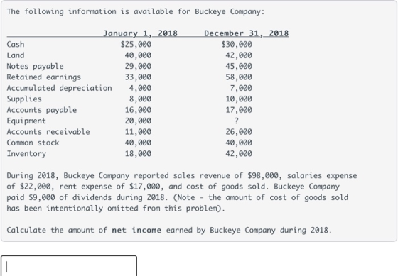 The following information is available for Buckeye Company: January 1, 2018 Cash $25,000 Land 40,000 Notes payable 29,000 Ret
