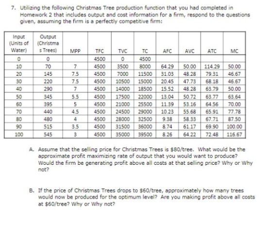 7. Utilizing the following Christmas Tree production function that you had completed in Homework 2 that includes output and c