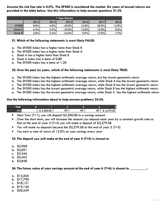 Assume the risk free rate is 0.0%. The SP500 is considered the market. Six years of annual returns are provided in the table below. Use this information to help answer questions 21-22 SP500 Stock A Stock B 2013 80% 64% 4.8% 2014 4.0% 3.2% 2.4% 1 Year Returns 2015 400% 32.0% 24.0% 2016 15.0% 12.0% 9.0% 2017 200% 16.0% 12.0% 2018 12.0% 9.6% 7.2% 21. Which of the following statements is most likely FALSE: a. The SP500 index has a higher beta than Stock B b. The SP500 index has a higher beta than Stock A c. Stock A has a higher beta than Stock B d. Stock A index has a beta of 0.80 e. The SP500 index has a beta of 1.20 22. Over the past six years, which of the following statements is most likely TRUE: a. The SP500 index has the highest arithmetic average return, but the lowest geometric return b. The SP500 index has the highest arithmetic average return, while Stock A has the lowest geometric return c. The SP500 index has the highest arithmetic average return, while Stock B has the lowest geometric return d. The SP500 index has the lowest geometric average return, while Stock B has the highest arithmetic return e. The SP500 index has the lowest geometric average return, while Stock A has the highest arithmetic return Use the following information about to help answer problems 23-24 TIME 0 5 CFs $ 2,200.00 <?$ 3,279.58 Next Year (T1), you will deposit $2,200.00 in a savings account Over the short term, you will increase the amount you deposit each year by a constant growth rate so that at the end of year 5 T-5) you will make a deposit of $3,279.58 You will make no deposits beyond the $3,279.58 at the end of year 5 (T 5) You earn a rate of return of 12.0% on your savings every year 23. The deposit you will make at the end of year 4 (T-4) is closest to: a. $2,968 b. $3,091 c. $3,346 d. $3,462 e. $3,848 24. The future value of your savings account at the end of year 6 (T6) is closest to a. $13,565 b. $17,790 c. $18,121 d. $19,120 e. $20,459