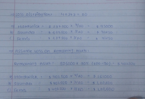 Loss Distribution, +3t3-10 1 S ASSunne Loss on pemainimg Assets Remaining As set 80S000-50%-(doo-50)ーー[S니02500 161000 20600 Hasdwicks b Saunde $ 402500 × 3/1.0