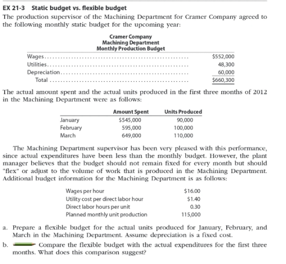 EX 21-3 Static budget vs. flexible budget The production supervisor of the Machining Department for Cramer Company agreed to