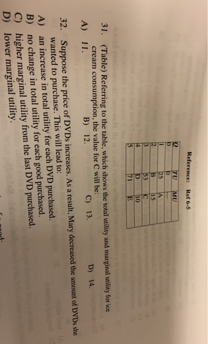 Reference: Ref 6-5 TU MU 1 2 3 4 25 B 53 A 15 10 71 31. (Table) Referring to the table, which shows the total utility and mar
