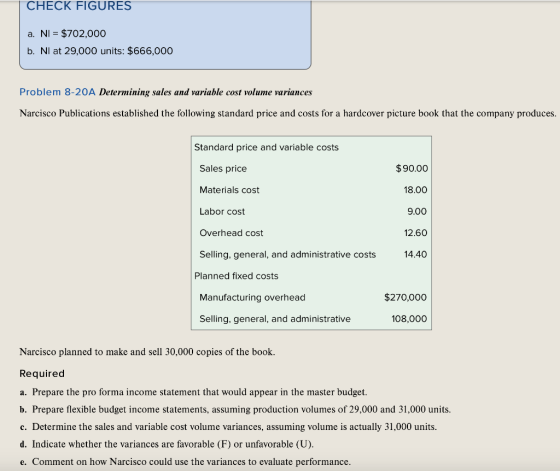 CHECK FIGURES a. NI = $702,000 b. Nl at 29,000 units: $666,000 Problem 8-20A Determining sales and variable cost volume varia