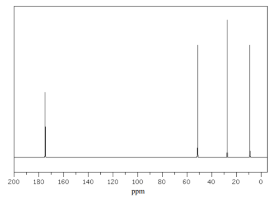 200 180 160 140 120 80 60 40 20 100 ppm