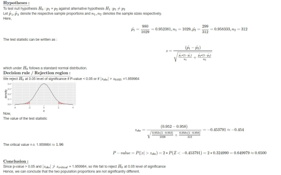 Hypotheses : To test null hypothesis H. : P1 = P2 against alternative hypothesis H1 :P1 + P2 Let @ 1, Ô2 denote the respectiv