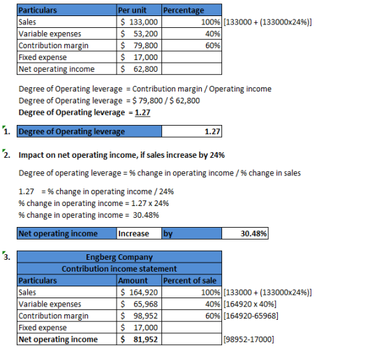 Percentage 100% (133000 + (133000x24%)] 40% Particulars Sales Variable expenses Contribution margin Fixed expense Net operati