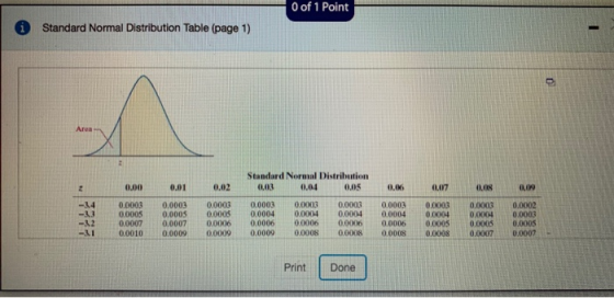 O of 1 Point Standard Normal Distribution Table (page 1) Area Standard Normal Distribution 0.04 0.00 0.03 0.05 0.01 0.02 0.06