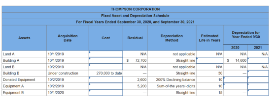 THOMPSON CORPORATION Fixed Asset and Depreciation Schedule For Fiscal Years Ended September 30, 2020, and September 30, 2021