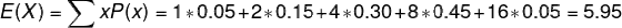 E(X) = \sum xP(x) = 1*0.05+2*0.15+4*0.30+8*0.45+16*0.05 = 5.95