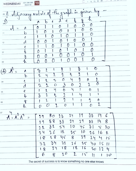 18 15280 WEDNESDAY DAY 296-069 19 & Adjaceney matrix of the graph is given by - To । । ० | 0 0 0 | | 0 | | | 0 0 0 | 0 | ० ०