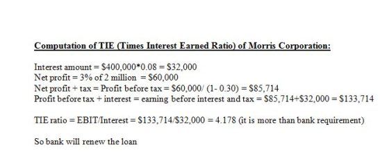 in岪 Interest amount = $400,000*0.08 = $32,000 Net profit 3% of 2 million = $60,000 Net profit+tax Profit before tax S60,000 (1-0.30) S85,714 Profit before tax interestearming before interest and tax $85,714+S32,000 S133,714 0 O TIE ratio = EBIT/Interest = $ 1 33,7 14/S32.000 = 4.1 78 (it is more th an bank requirement) So bank will renew the loan