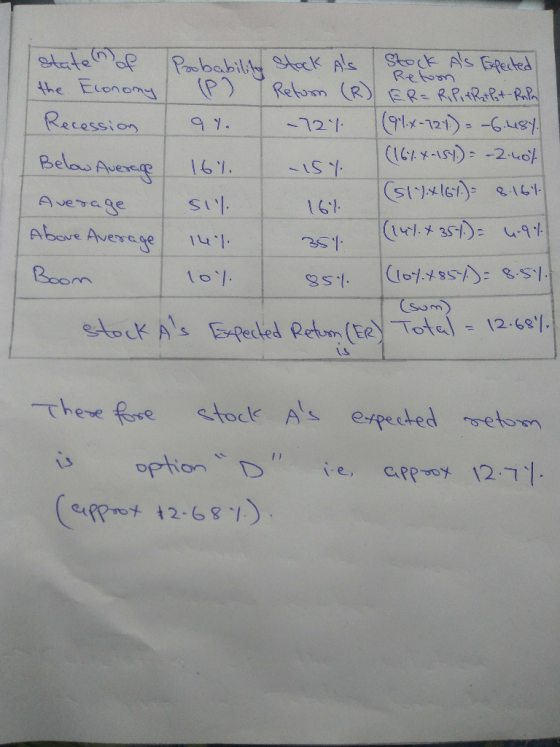 Retom state of Probability Stock As Stock Als Expected the Economy (P) Retorn (R) ER=Ripit Reput Rain Recession 97. -727. (91