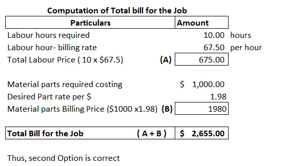 Computation of Total bill for the Job Particulars Amount Labour hours required 10.00 hours Labour hour-billing rate 67.50 per