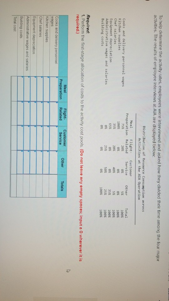 To help determine the activity rates, employees were interviewed and asked how they divided their time among the four major a