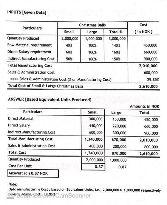 INPUTS [Given Data] Cost [ in NOK ] Christmas Balls Particulars Small Large Total % Quantity Produced 2,000,000 1,000,000 3,0