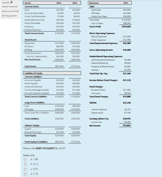 Question 9 2015 2014 | Revenues 2015 Not yet answered Points out of 10.00 Flag question Assets Current Assets Cash Accounts R