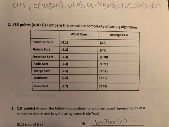 2. (15 points (-14+1)) Compare the execution complexity of sorting algorithms. Worst Case Average Case Selection Sort (2.1) Bubble Sort (2.2) Insertion Sort (2.3) Radix Sort Merge Sort Quicksort Heap Sort (2.8) (2.9) (2.10) (2.4) (2.5) (2.6) (2.7) (2.12) (2.13) (2.14) 3. (10 points) Answer the following questions for an array based representation of a complete binary tree (say the array name is binTree). (3.1) root of tree bin Tree LoT