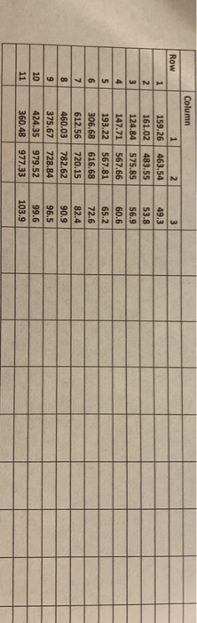 Row 159.26 463.54 49.3 60.6 82.4 90.9 612.56 720.15 424.35 979.52 99.6