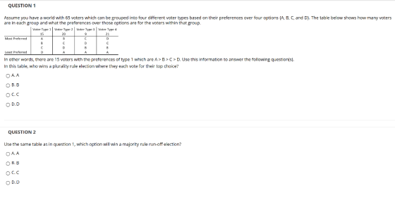 QUESTION 1 Assume you have a world with 65 voters which can be grouped into four different voter types based on their prefere