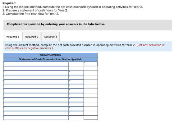 Required: .Using the indirect method, compute the net cash provided by/used in operating activities for Year 2. 2. Prepare a statement of cash flows for Year 2. 3. Compute the free cash flow for Year 2 Complete this question by entering your answers in the tabs below. Required 1 Required 2 Required 3 Using the indirect method, compute the net cash provided by/used in operating activities for Year 2. (List any deduction in cash outflows as negative amounts.) Weaver Company Statement of Cash Flows-Indirect Method (partial)