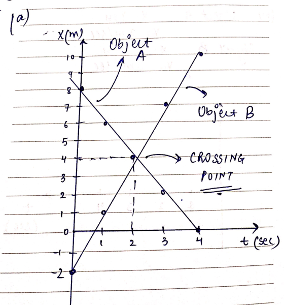 6一一 5 2. -4 0
