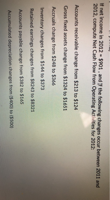 If net income in 2012 = $901, and if the following changes occur between 2011 and 2012, compute Net Cash Flow from Operating