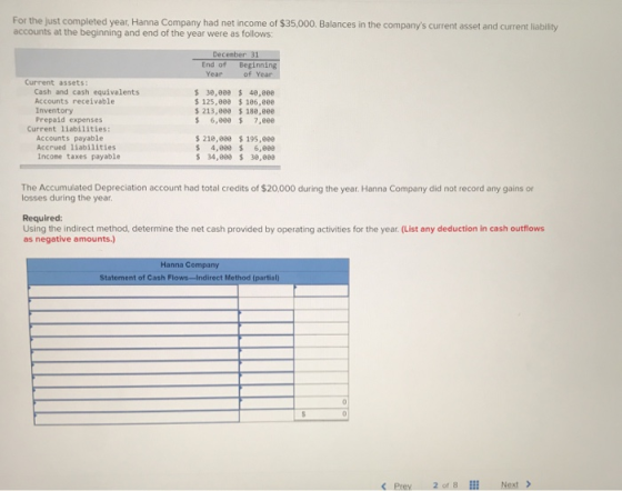 For the just completed year, Hanna Company had net income of $35.000. Balances in the companys current asset and current lia