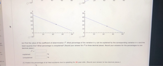 10 10 30 20 10 20 40 60 20 60 -10 10 0 (e) Find the value of the coefmicient of determination2 What percentage of the variation in y can be expisined by the correspanding variation in x and the least-squares line? What percentage is unexplained (Round your answer for to three decimal places. Round your answers for the percentages to one dedimal plece) (1) Predict the percentage of all fatal accidents due to speeding for 40-year-olds. (Round your answer to two decimal places.)