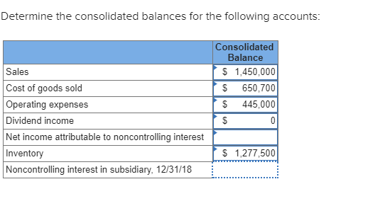Determine the consolidated balances for the following accounts: Sales Cost of goods sold Operating expenses Dividend income N