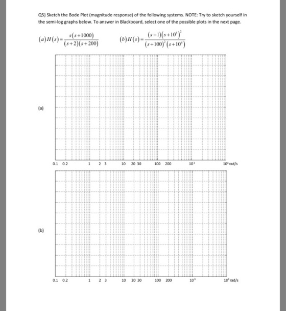 Q5) Sketch the Bode Plot (magnitude response) of the following systems. NOTE: Try to sketch yourself in the semi-log graphs below. To answer in Blackboard, select one of the possible plots in the next page (a)H(+1000 s+2) (s+200) +100) (+10) 0.1 02 10 20 30 100 200 10 rad/s 0.1 0.2 10 20 30 100 200 10 rad/s