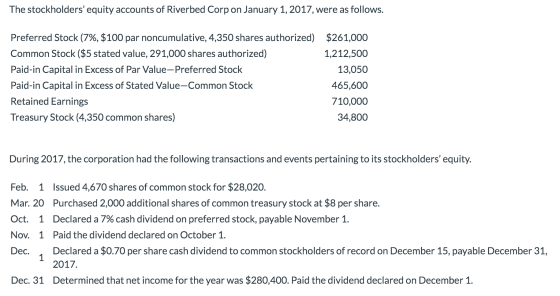 The stockholders equity accounts of Riverbed Corp on January 1, 2017, were as follows. Preferred Stock (7%, $100 par noncumu