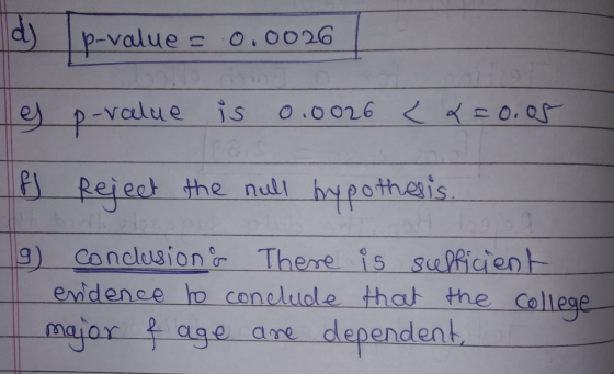 dj p-value = 0.0026 es p-value is 0.0026 < <= o. of f Reject the null hypothesis. g) conclusion & There is sufficient evidenc